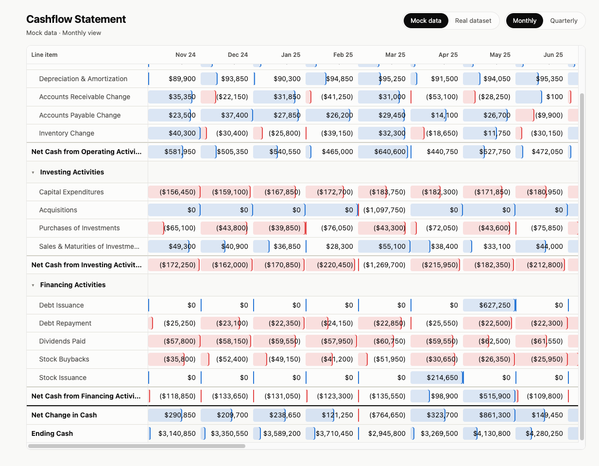Cashflow statement app built with Anfra