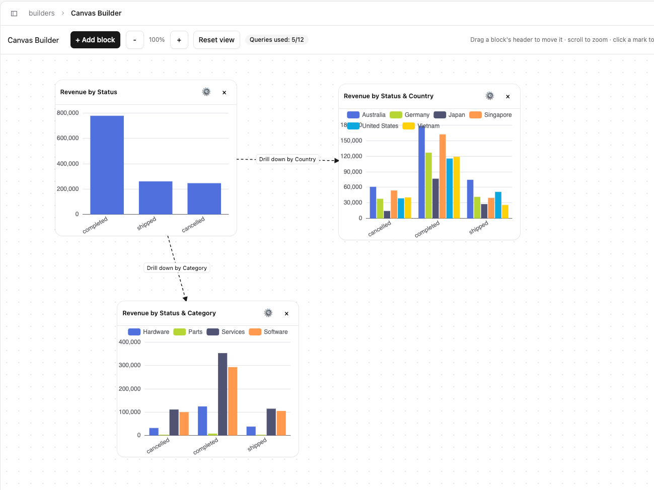Canvas builder app built with Anfra